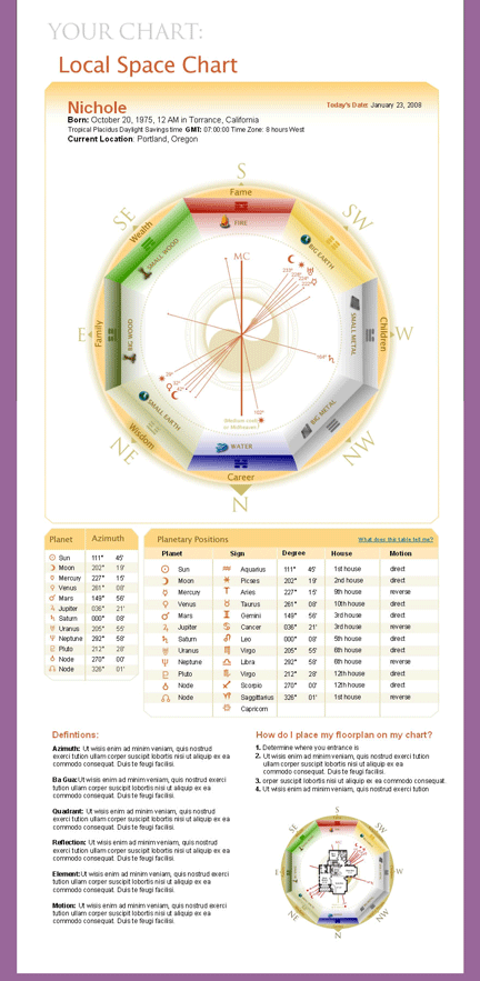 Astrolocality Chart
