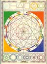 Aquarius-Astrology