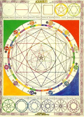 Aquarius - Astrology