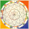 12 Mandalas - Astrology