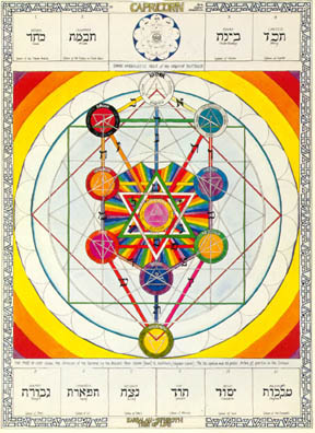 Capricorn Twelve Mandalas AT Mann